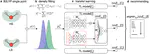 A Transferable Recommender Approach for Selecting the Best Density Functional Approximations in Chemical Discovery