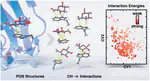 The Energetic Landscape of CH–π Interactions in Protein–Carbohydrate Binding