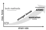 Modeling Mechanochemistry from First Principles