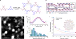 Irreversible synthesis of an ultrastrong two-dimensional polymeric material