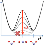 Troubleshooting common problems with DFT+U