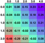 Reader's Choice: DFT+U